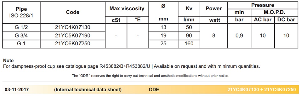 cataloge van điện từ hơi nóng ODE 21YC5KOT190