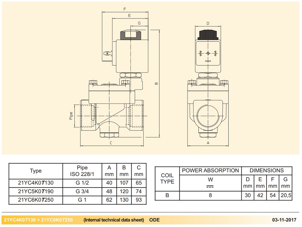 cataloge van điện từ hơi nóng ODE 21YC5KOT190
