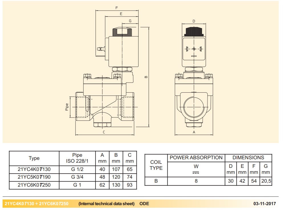 Cataloge van điện từ ODE 21YC6K0T250